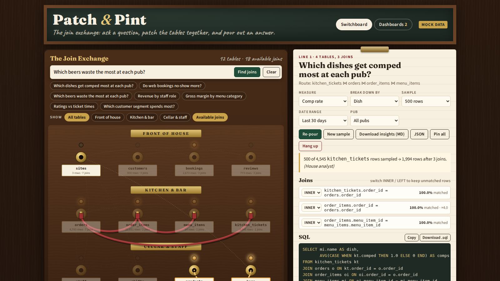 Patch & Pint join switchboard